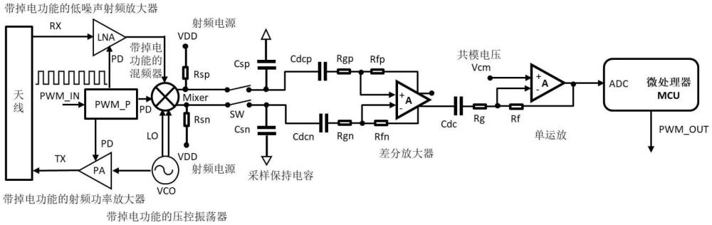 一種降低占空比提高阻抗的超低功耗多普勒雷達芯片及其方法與流程