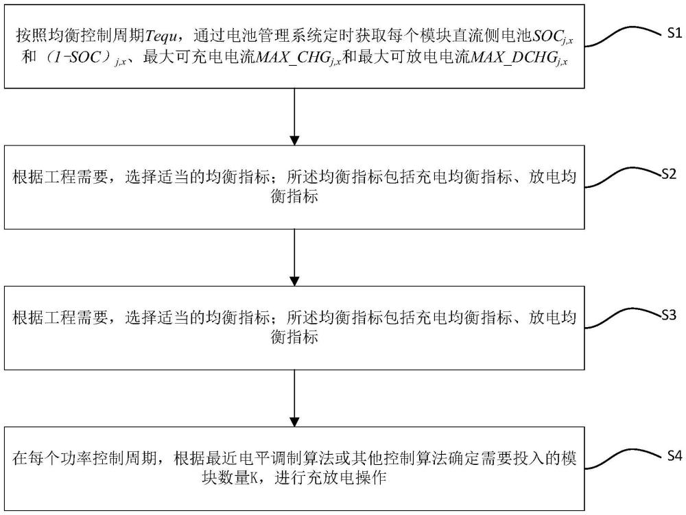 模塊化級(jí)聯(lián)電池儲(chǔ)能系統(tǒng)基于NLM的相內(nèi)均衡方法及系統(tǒng)與流程