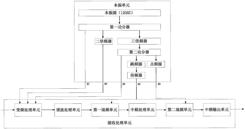 一種射頻采集預處理設備的制作方法