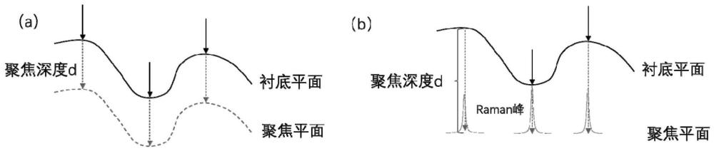 一种结晶质量高的碳化硅衬底的制作方法