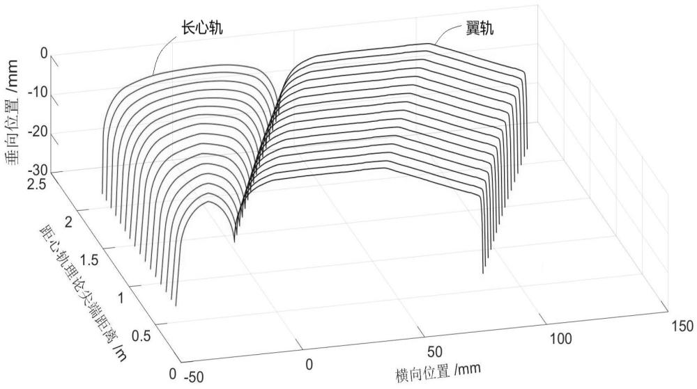 車岔系統(tǒng)組合廓形動態(tài)重組更新方法及系統(tǒng)