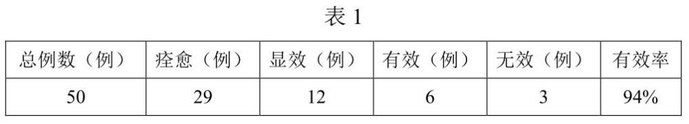 一種治療熱癥的藥物組合物及其制劑與應(yīng)用的制作方法