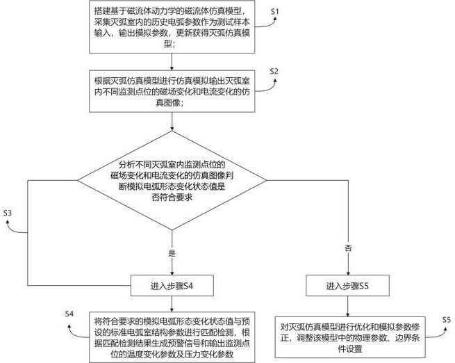 一種斷路器滅弧室滅弧性能檢測(cè)方法與流程