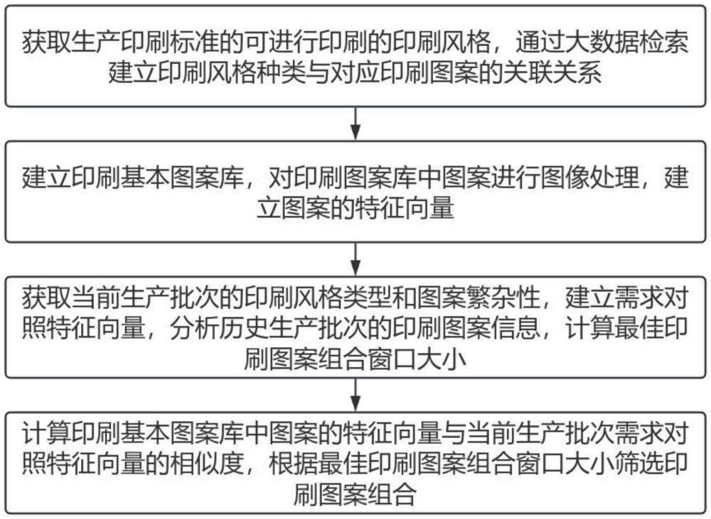 一種用于印刷制品的平面結(jié)構(gòu)設(shè)計(jì)方法及系統(tǒng)與流程