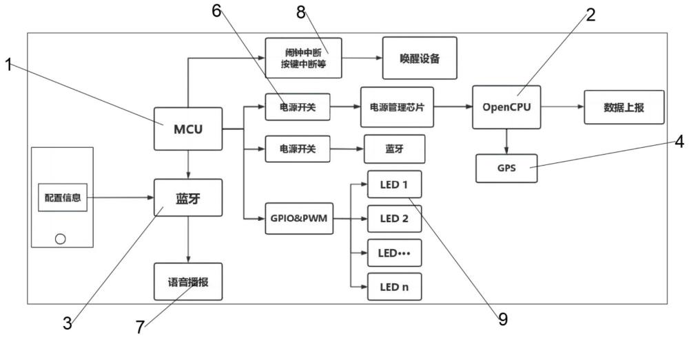 車輛報警救援警示燈的制作方法