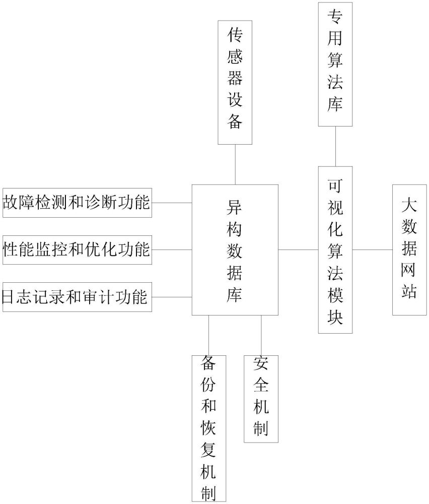 航行智能數(shù)據(jù)管理與分析系統(tǒng)的制作方法