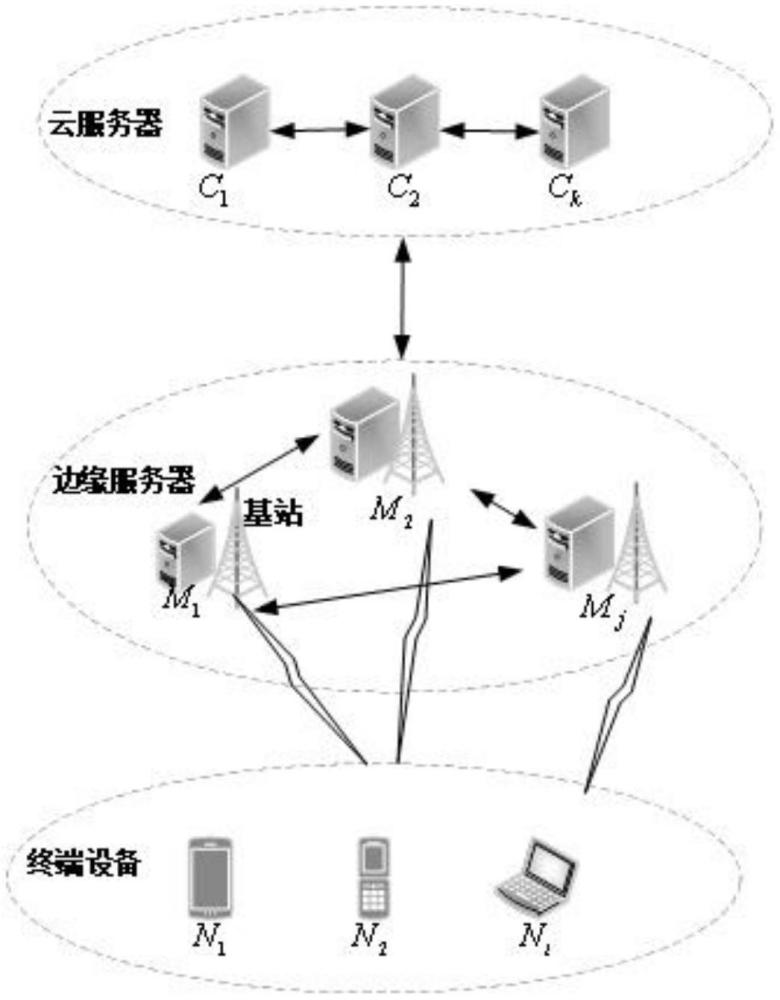 一種基于深度強化學(xué)習(xí)的邊緣計算卸載策略的制作方法