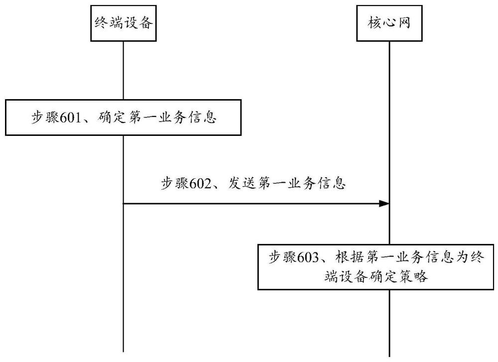 一種通信方法、裝置及系統(tǒng)與流程