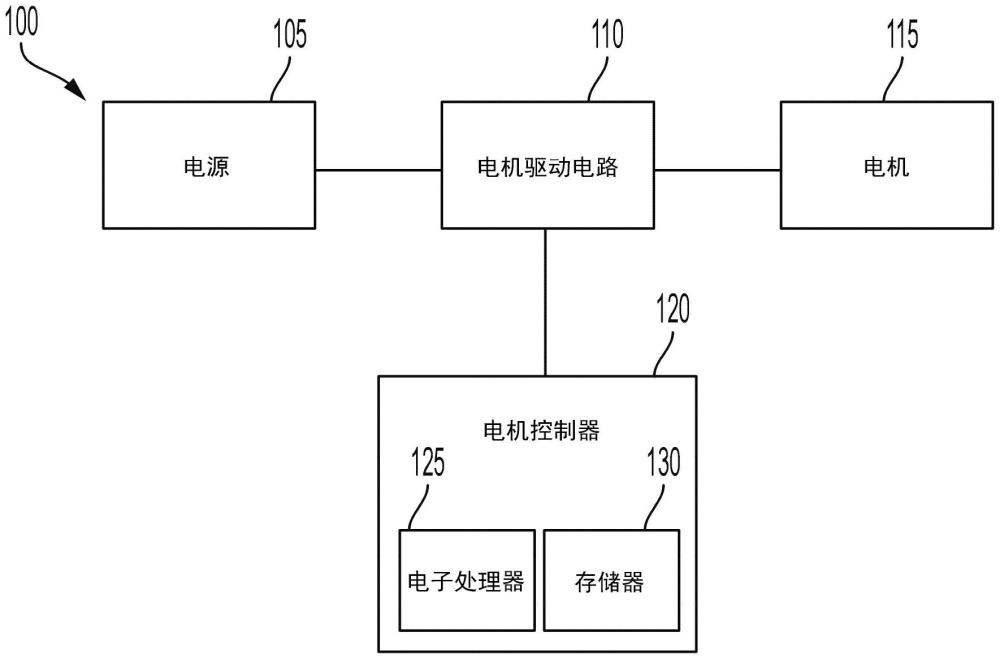 使用分段仿射模型的電機控制的制作方法