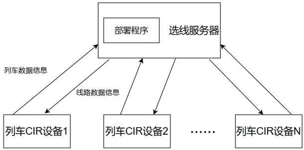 一種列車(chē)選線(xiàn)集中系統(tǒng)的實(shí)現(xiàn)方法與流程