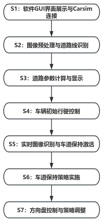 一種車道保持輔助實時模擬和可視化的方法和系統(tǒng)與流程