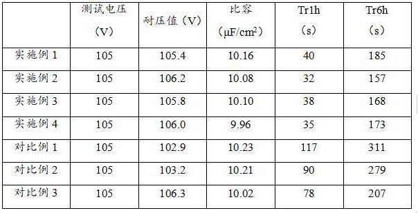 一種降低水合后升壓時間的低壓化成方法與流程