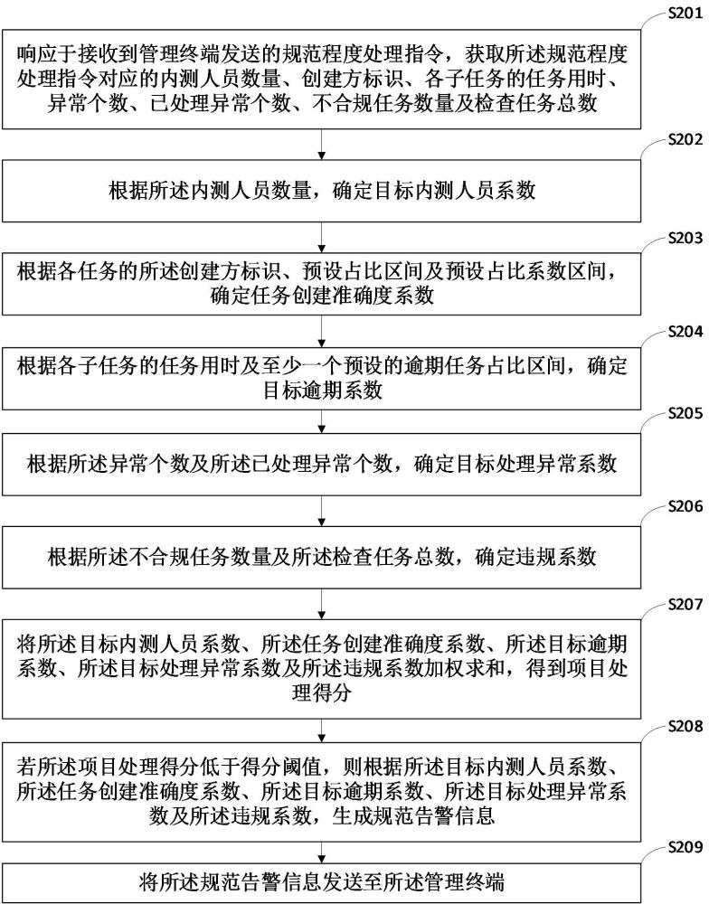 信息化研發(fā)項目的規(guī)范告警處理方法、裝置及電子設備與流程