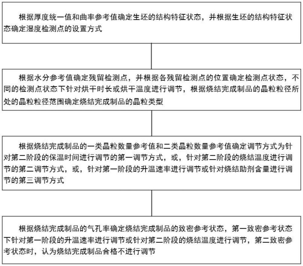 一種防彈陶瓷的制備方法與流程