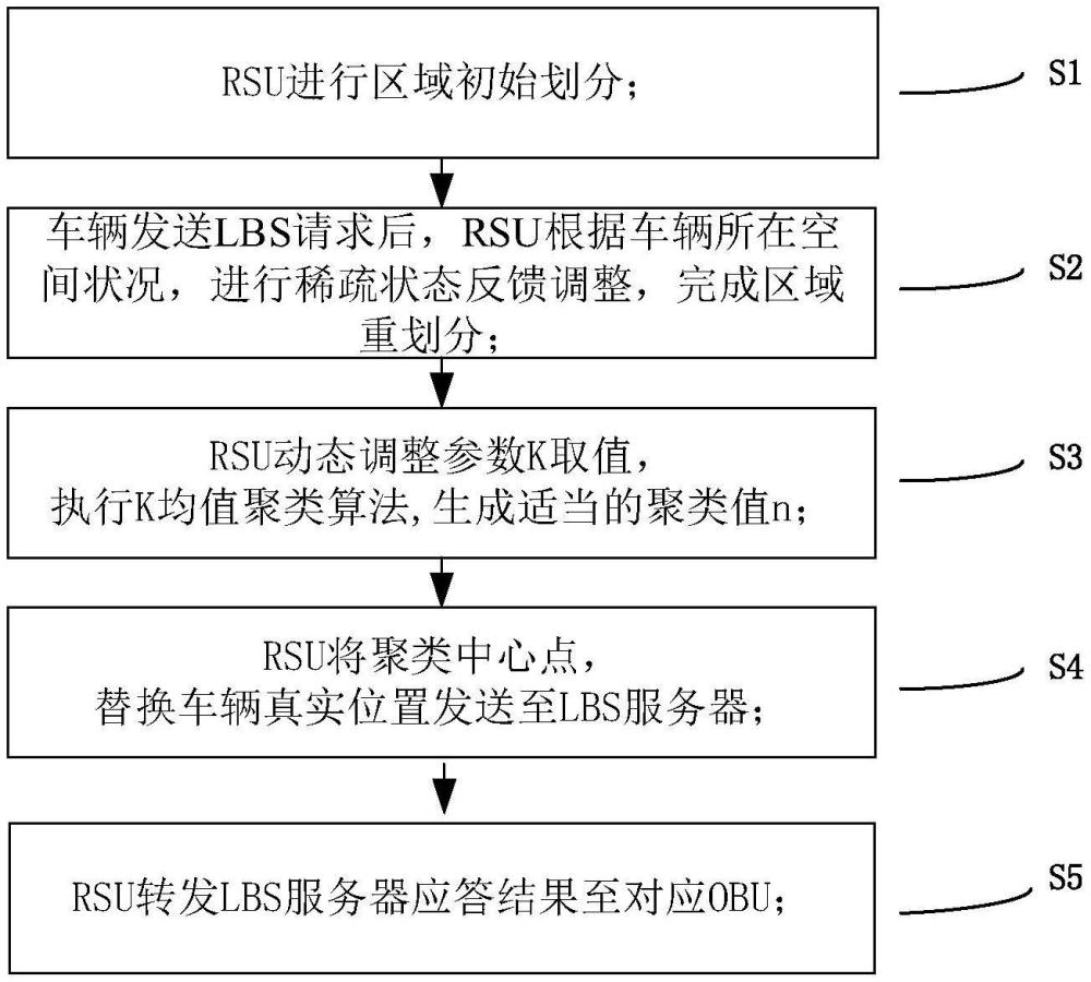 一種基于動(dòng)態(tài)反饋機(jī)制的改進(jìn)K聚類LBS隱私保護(hù)方法