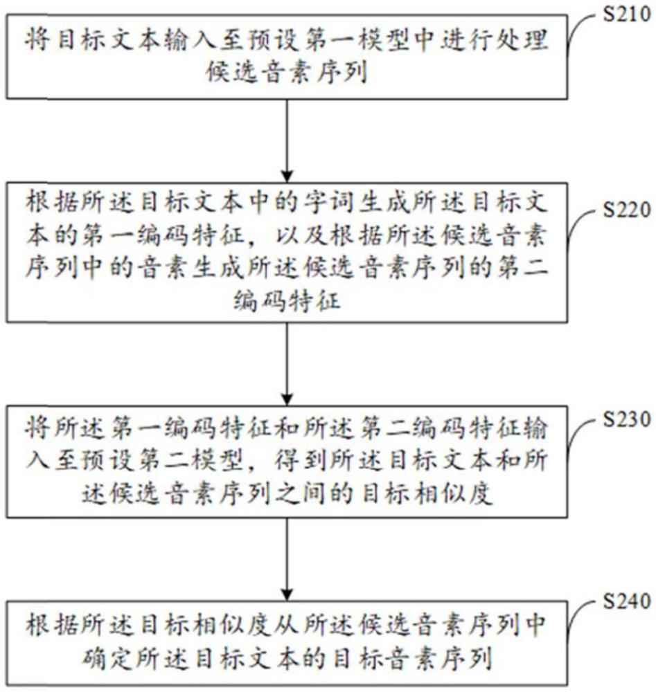 音素序列確定方法、裝置、計算機(jī)設(shè)備和存儲介質(zhì)與流程