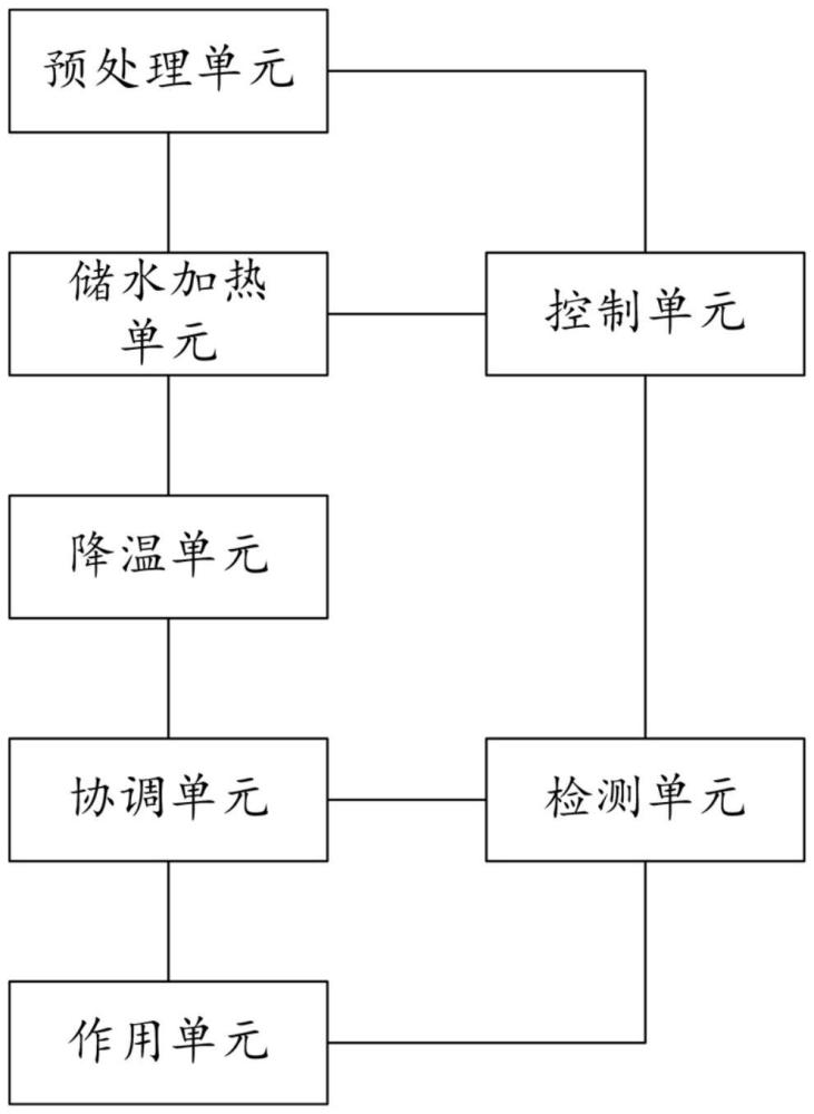 一種應(yīng)用于微電流磁療儀的水循環(huán)溫控系統(tǒng)的制作方法