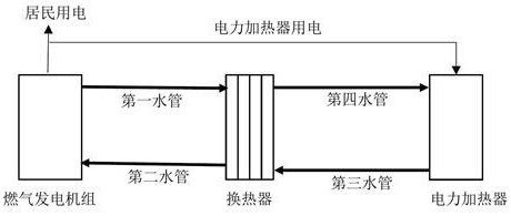 一種燃?xì)獍l(fā)電兼供熱設(shè)備及其控制方法與流程