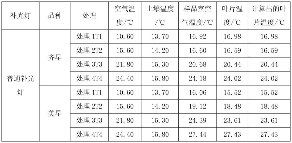 一種適用于南方地區(qū)的甜櫻桃反季節(jié)延后栽培方法與流程