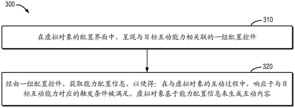 配置虛擬對象的方法、裝置、設(shè)備和存儲介質(zhì)與流程