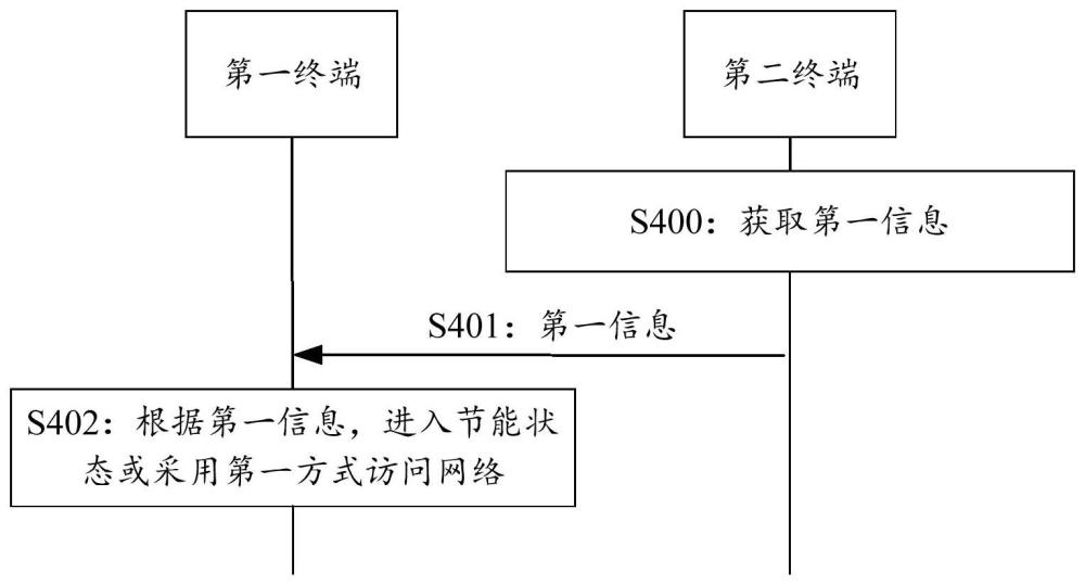 通信方法及相關(guān)裝置與流程