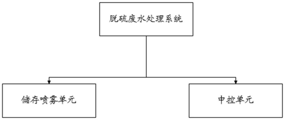 一種基于閃蒸技術(shù)的脫硫廢水處理系統(tǒng)的制作方法