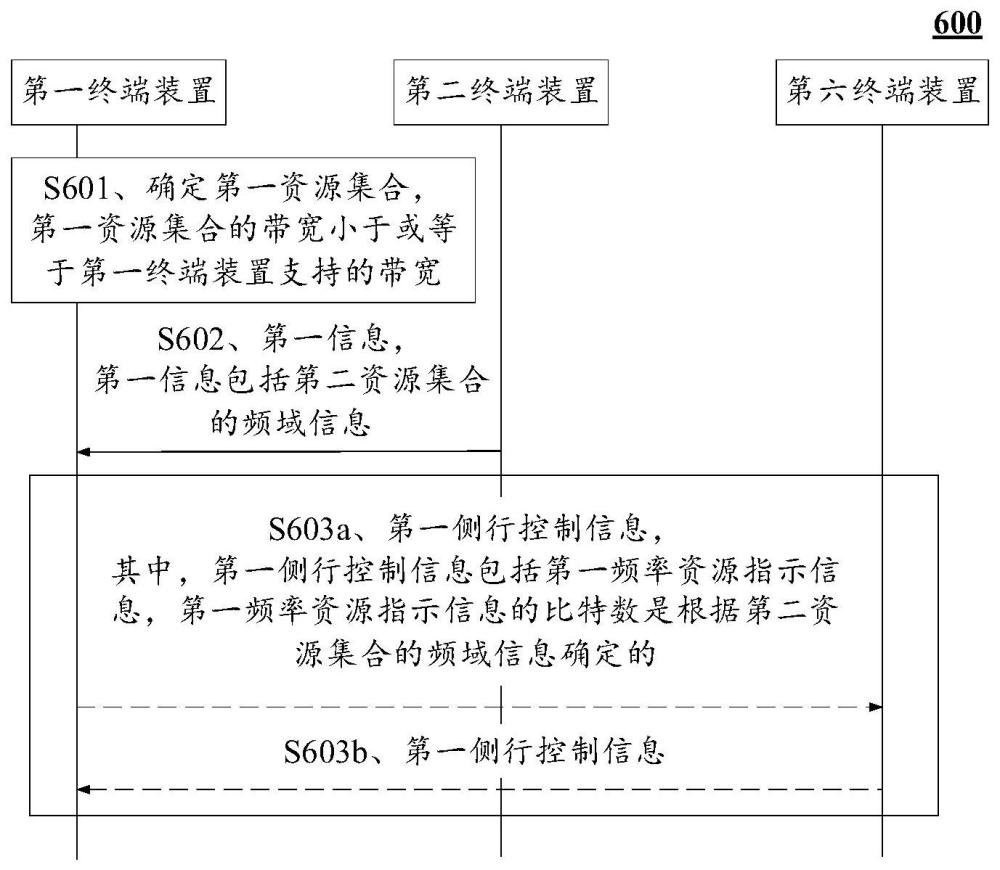 一種通信方法及裝置與流程