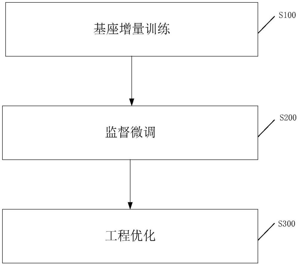 將AI數(shù)字人和元宇宙技術(shù)應(yīng)用于清潔消毒領(lǐng)域的方法及裝置與流程