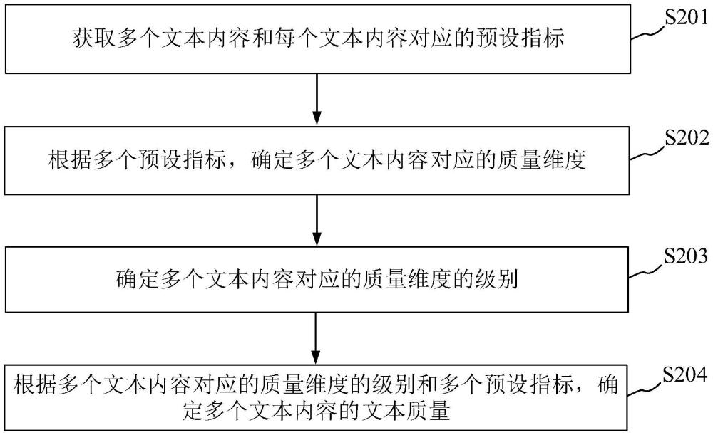 文本處理方法、裝置及電子設(shè)備與流程