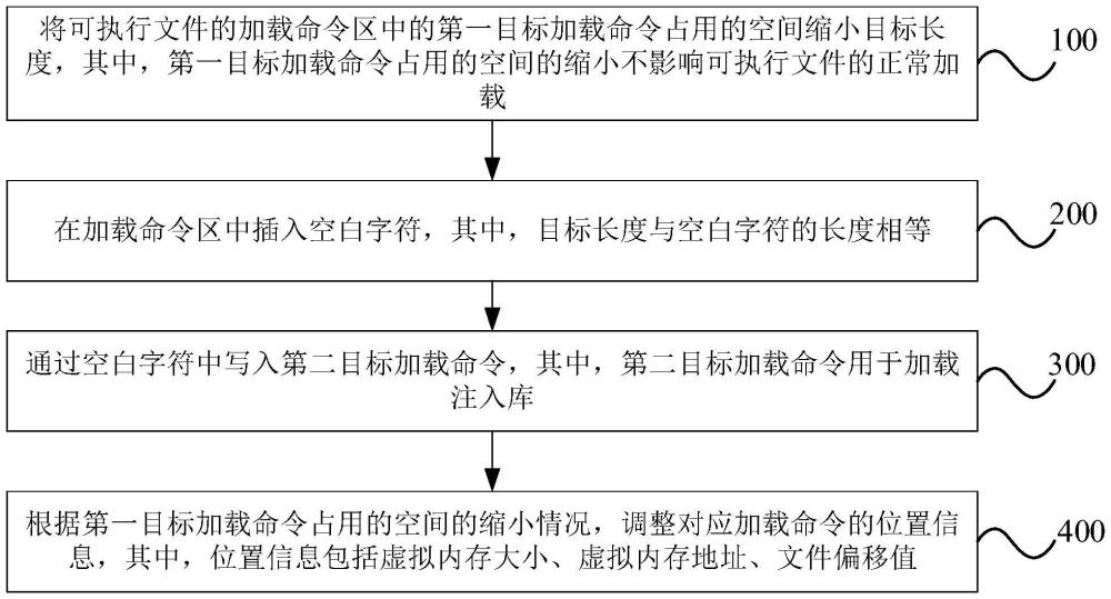 一種靜態(tài)注入方法及存儲介質(zhì)與流程