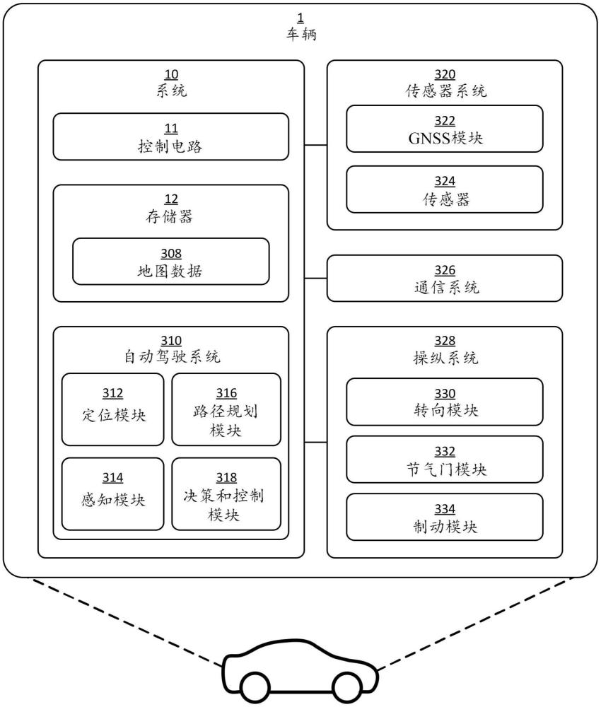 用于監(jiān)視車輛的自動(dòng)駕駛系統(tǒng)的駕駛經(jīng)歷的方法和系統(tǒng)與流程