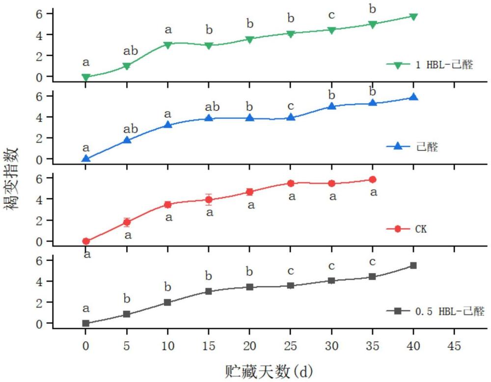 一種提高荔枝果實采后貯藏性的方法