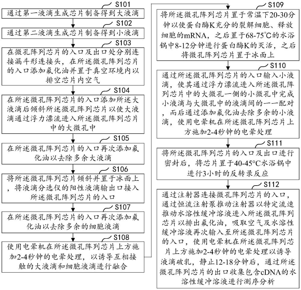 用于單細胞測序的微孔陣列芯片、制備方法及應(yīng)用方法與流程