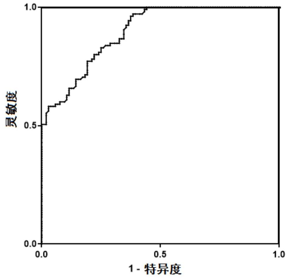 原發(fā)性肝癌的MicroRNA標(biāo)志物的引物、試劑盒和應(yīng)用