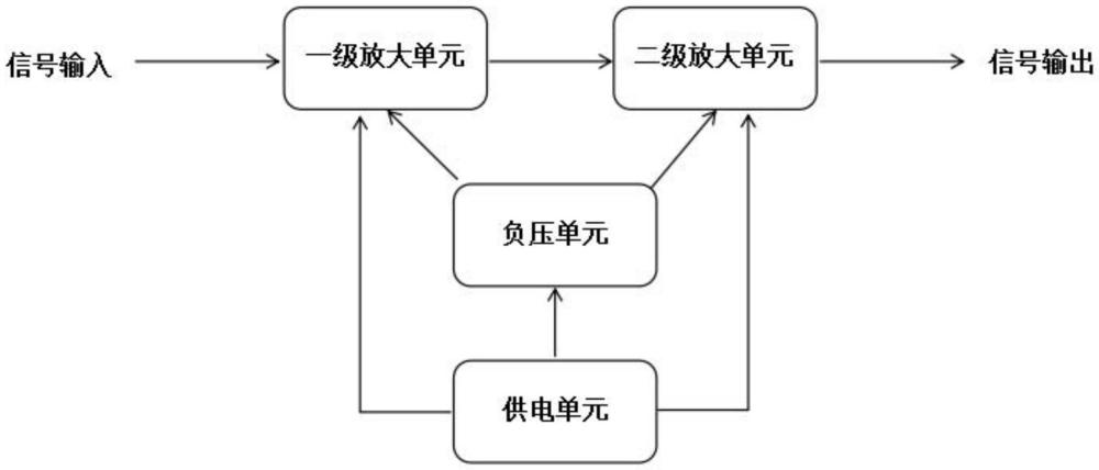 一種傳感器信號放大處理系統(tǒng)的制作方法