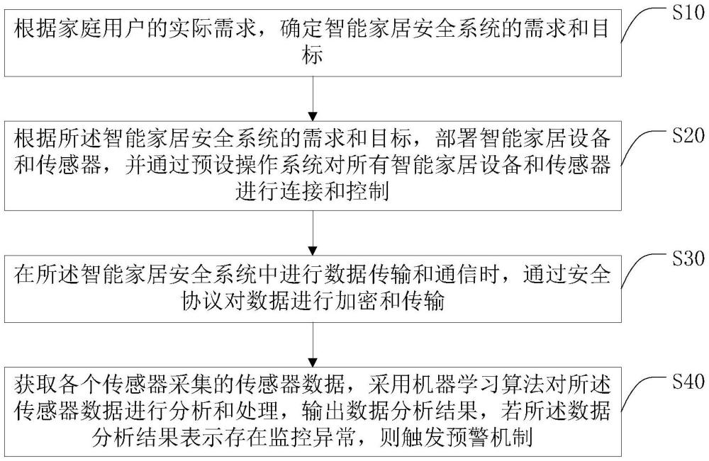 一種家庭安全的實時監(jiān)控和預(yù)警方法、系統(tǒng)及終端與流程