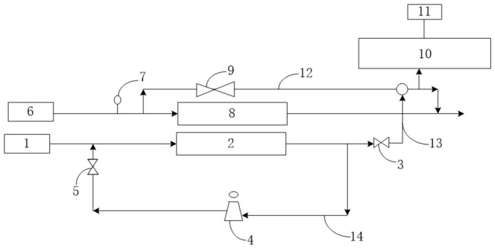 燃料電池系統(tǒng)和控制燃料電池系統(tǒng)的方法與流程