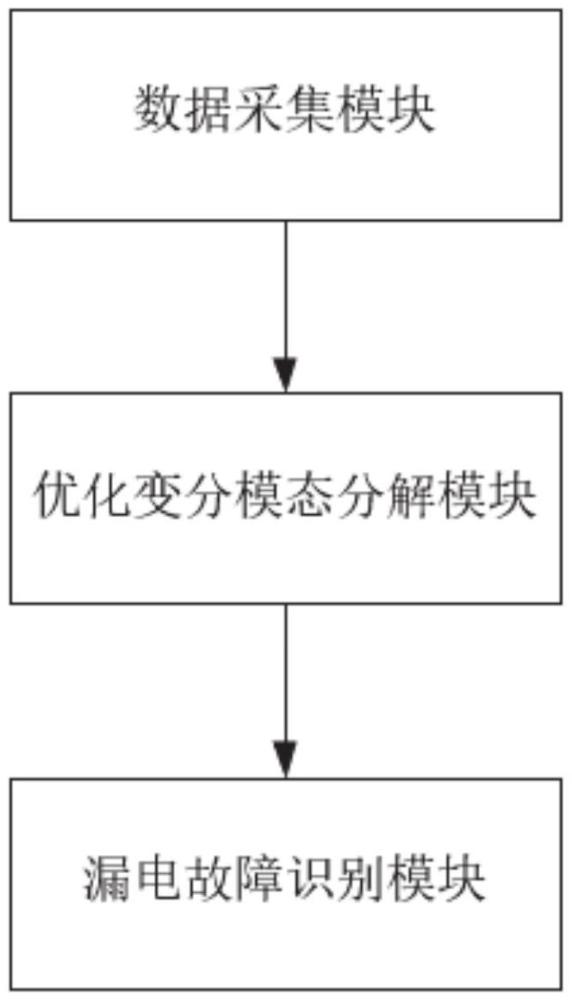 一種低壓交直流混合配電網(wǎng)漏電故障識別方法及相關(guān)裝置與流程