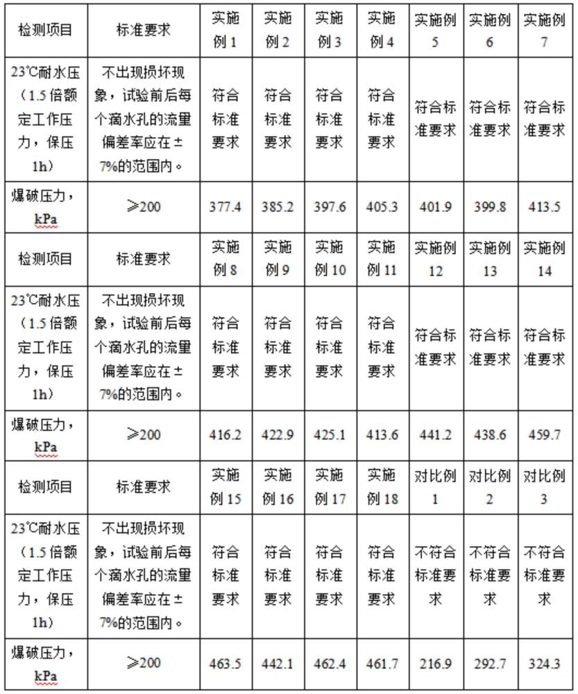 一種用于防止農(nóng)作物燙傷的聚乙烯滴灌管的制作方法