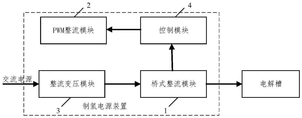 具有電能質(zhì)量治理功能的制氫電源裝置及控制方法與流程