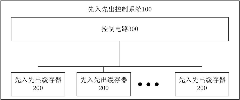 先入先出控制系統(tǒng)、芯片的制作方法