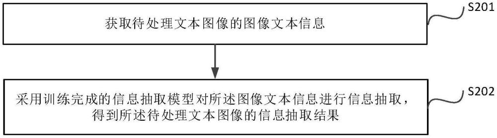 圖像信息抽取方法、裝置以及電子設(shè)備與流程