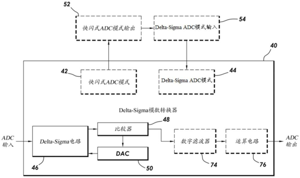 圖像傳感器、模數(shù)轉(zhuǎn)換器及Delta-Sigma模數(shù)轉(zhuǎn)換器的制作方法