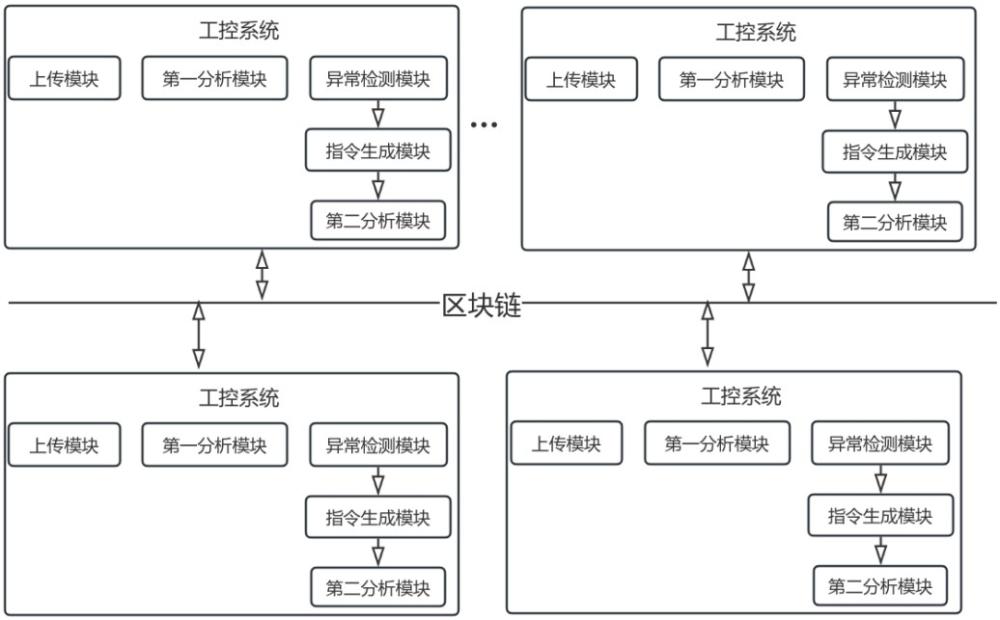 一種IMC嵌入式PC遠(yuǎn)程控制系統(tǒng)的制作方法