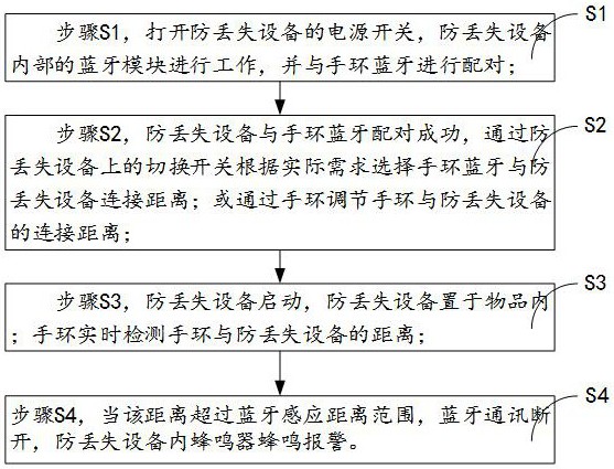 一種防丟失方法及防丟失設(shè)備與流程