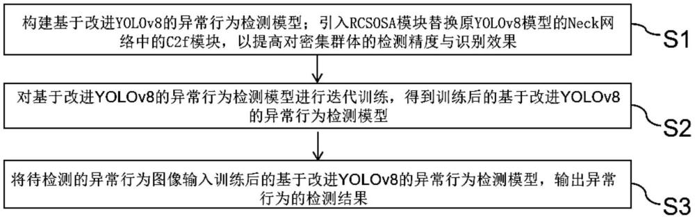 一種基于改進YOLOv8的異常行為檢測方法、設備及存儲介質