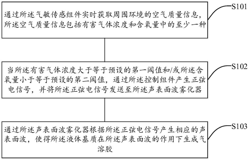 一種電子霧化裝置及其控制方法與流程