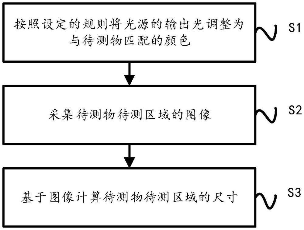 一種高精度尺寸量測方法與流程