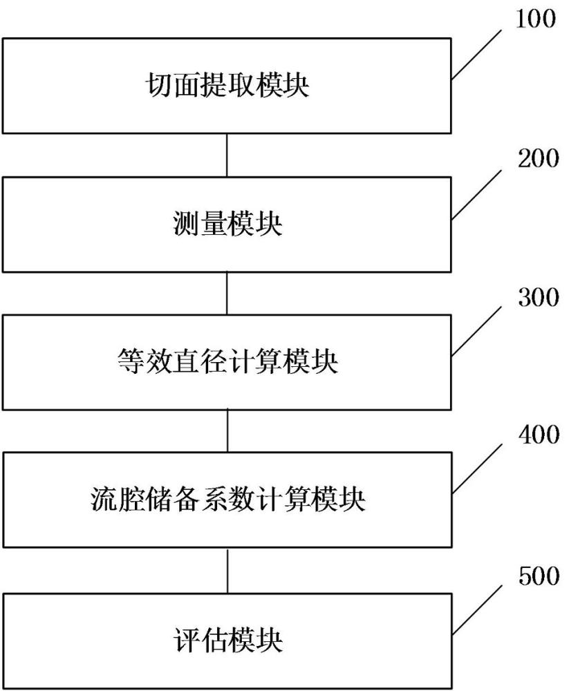 一種附壁血栓評估裝置、方法、設備和可讀存儲介質(zhì)與流程