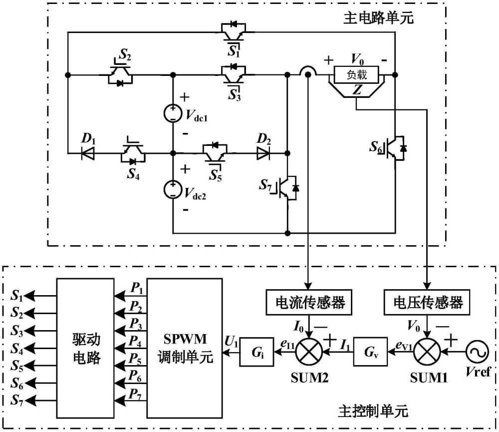 一種雙輸入接口的儲(chǔ)能構(gòu)網(wǎng)型逆變器及其控制方法